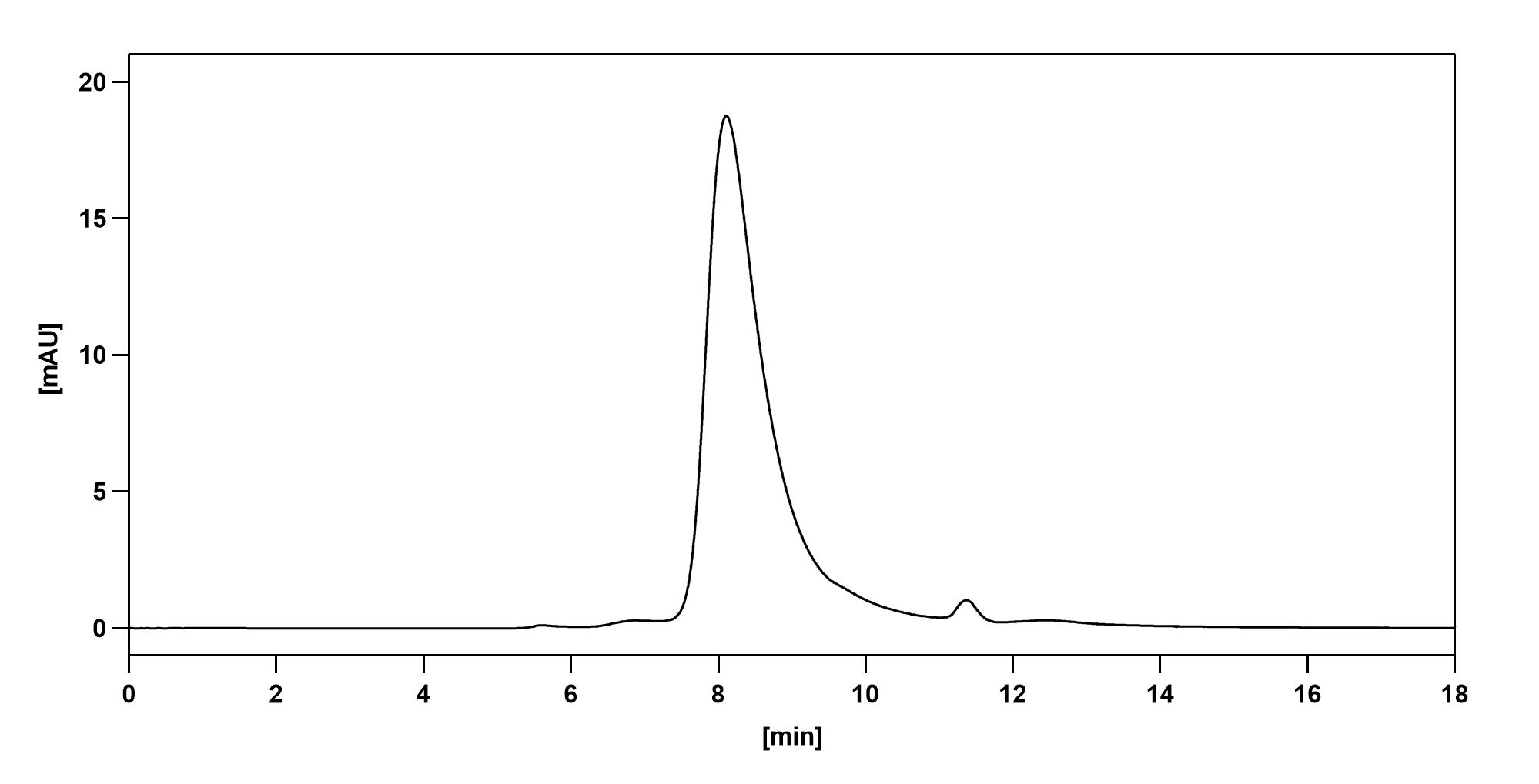 Mapatumumab Biosimilar - Anti-CD261;TNFRSF10A mAb - Research Grade in ELISA Assay