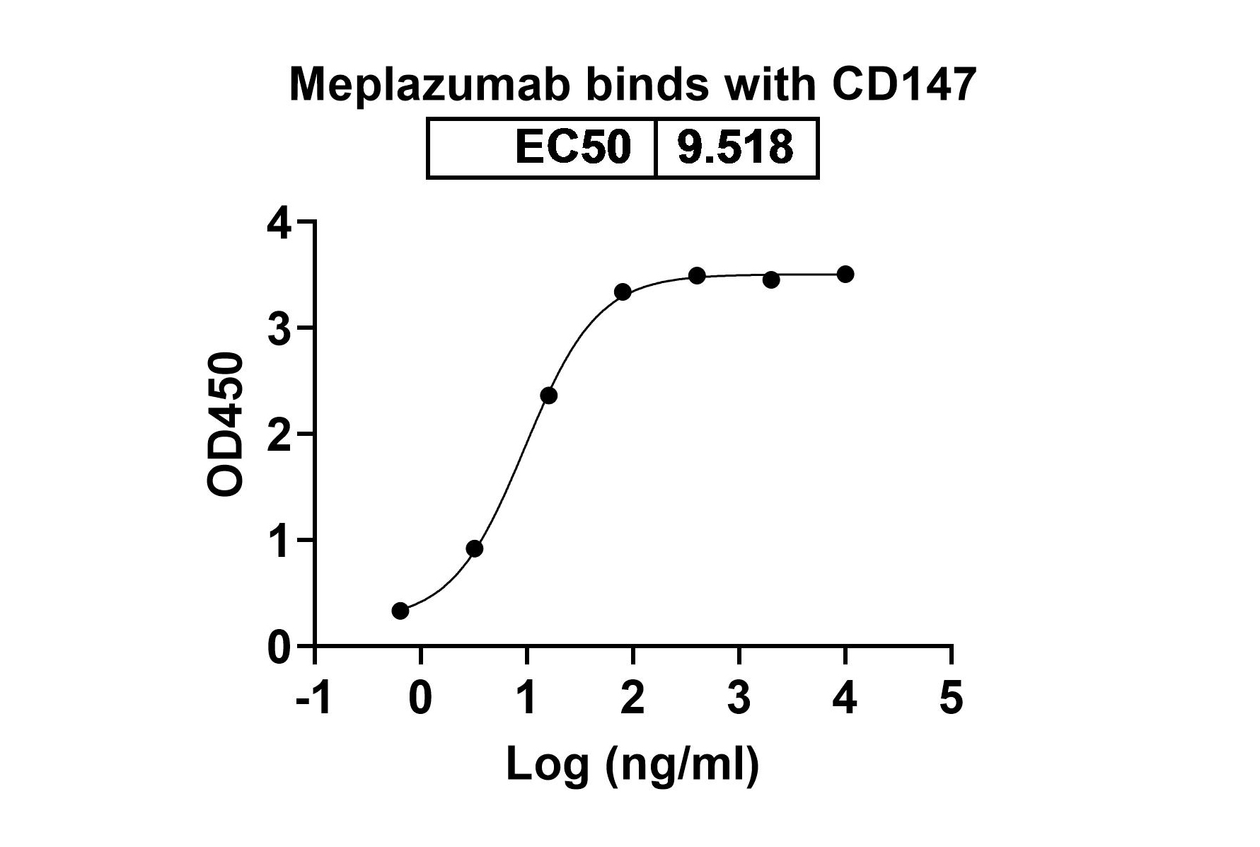 Meplazumab Biosimilar - Anti-CD147;BSG mAb - Research Grade in ELISA Assay