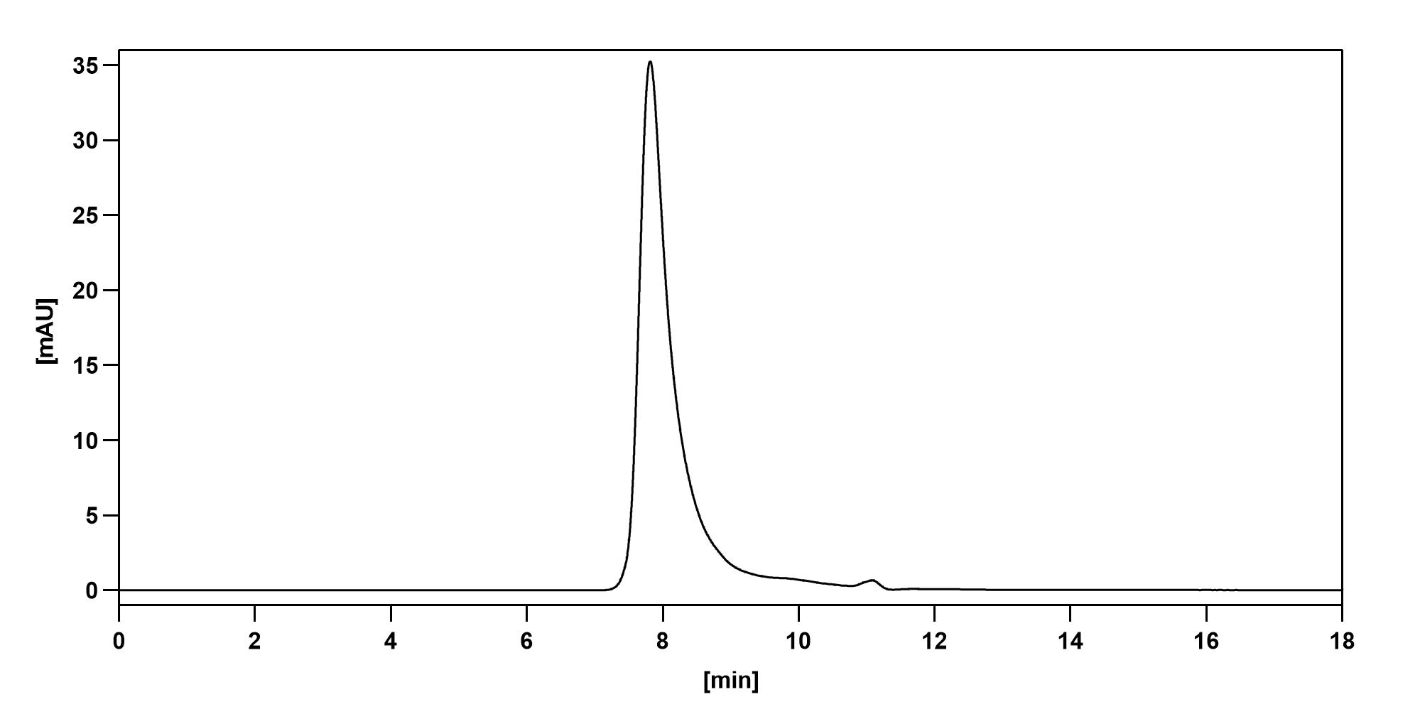 SEC-HPLC of Mepolizumab Biosimilar - Anti-IL5 mAb - Research Grade
