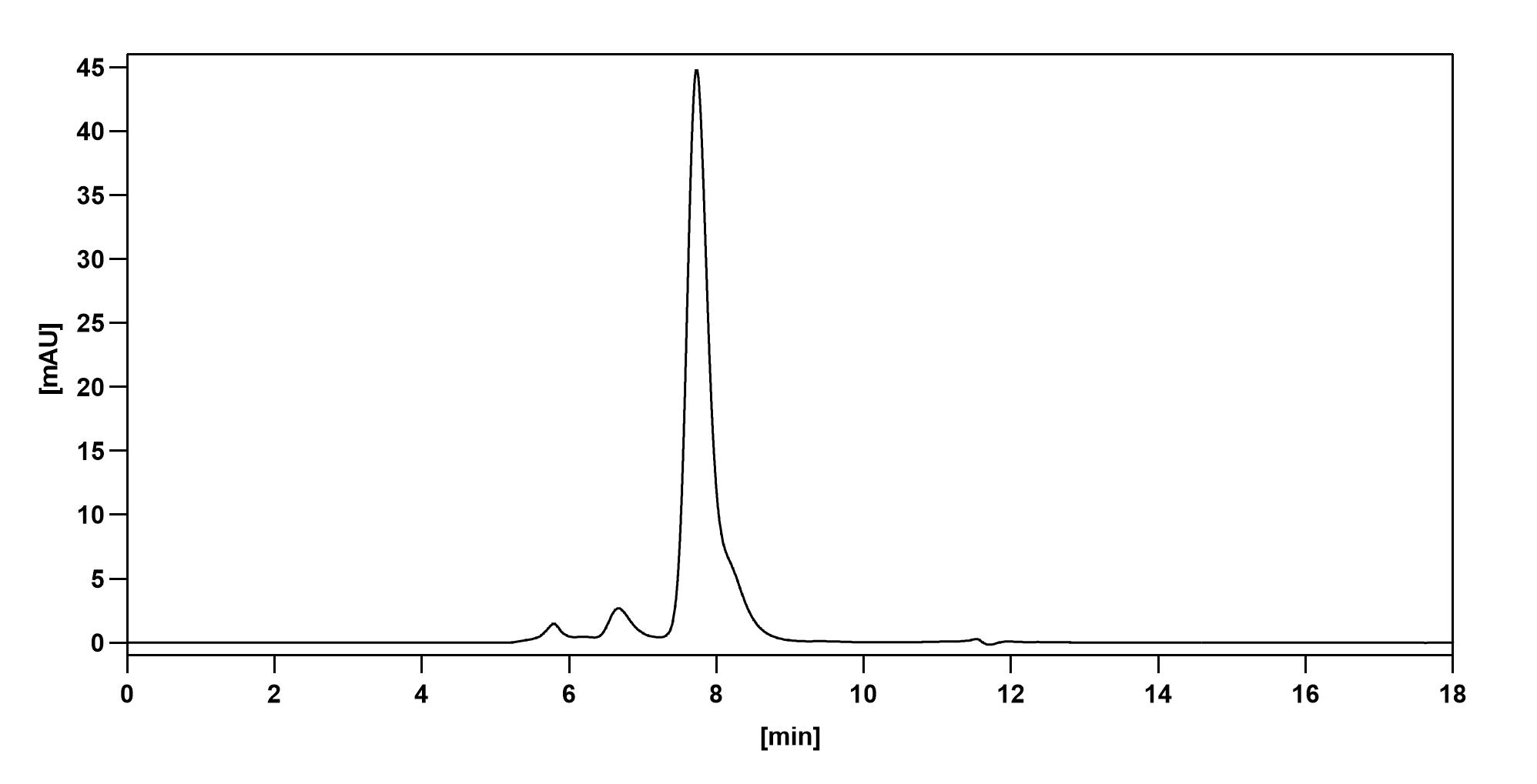 SEC-HPLC of Mouse CD3E (145-2C11) Monoclonal Antibody