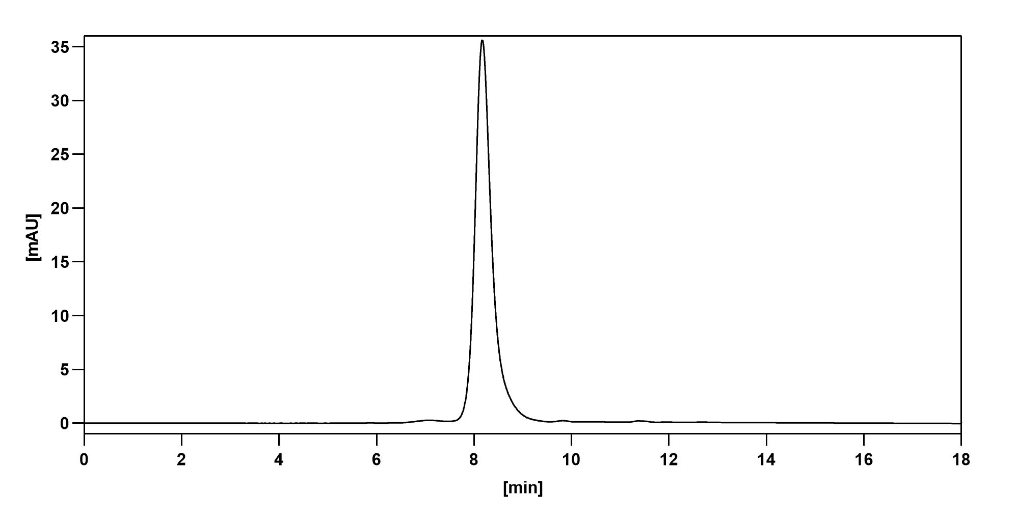 SEC-HPLC of Mouse CD3E (145-2C11) Rat Monoclonal Antibody