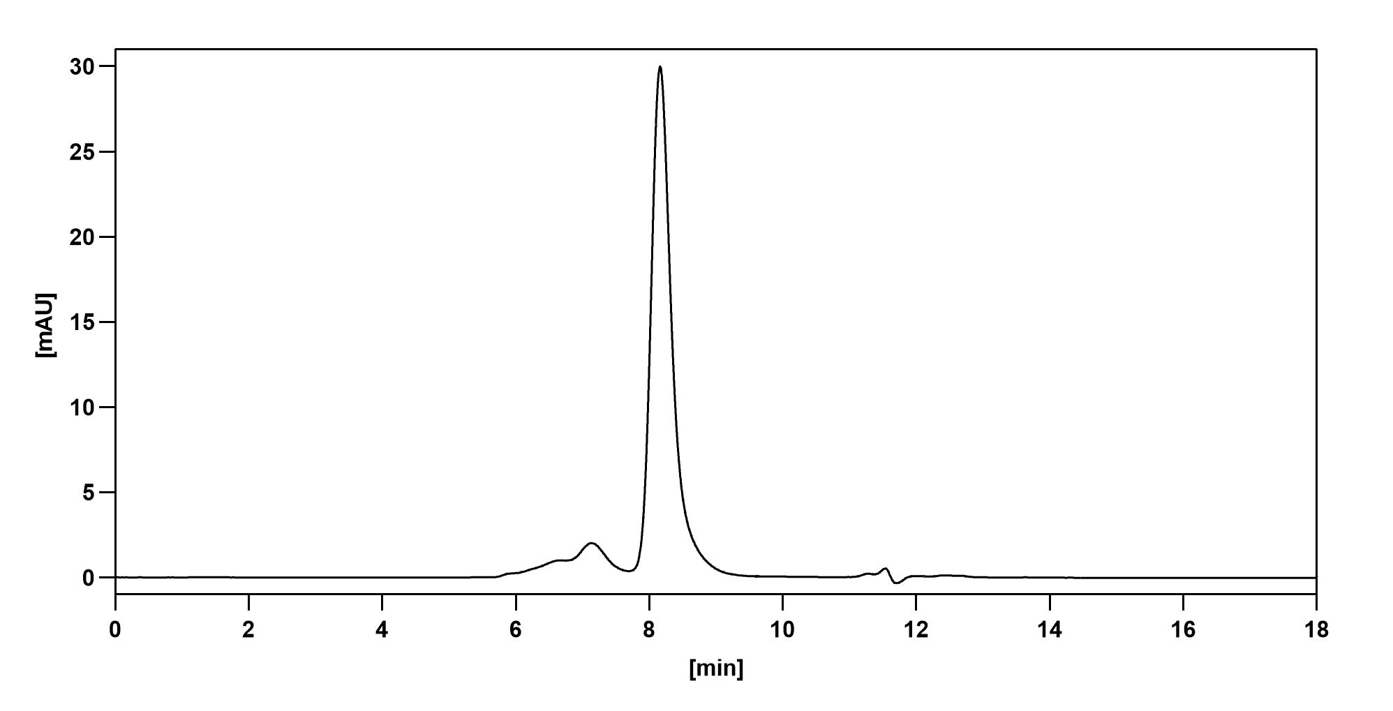 SEC-HPLC of Nadecnemab Biosimilar - Anti-GFRA3 mAb - Research Grade