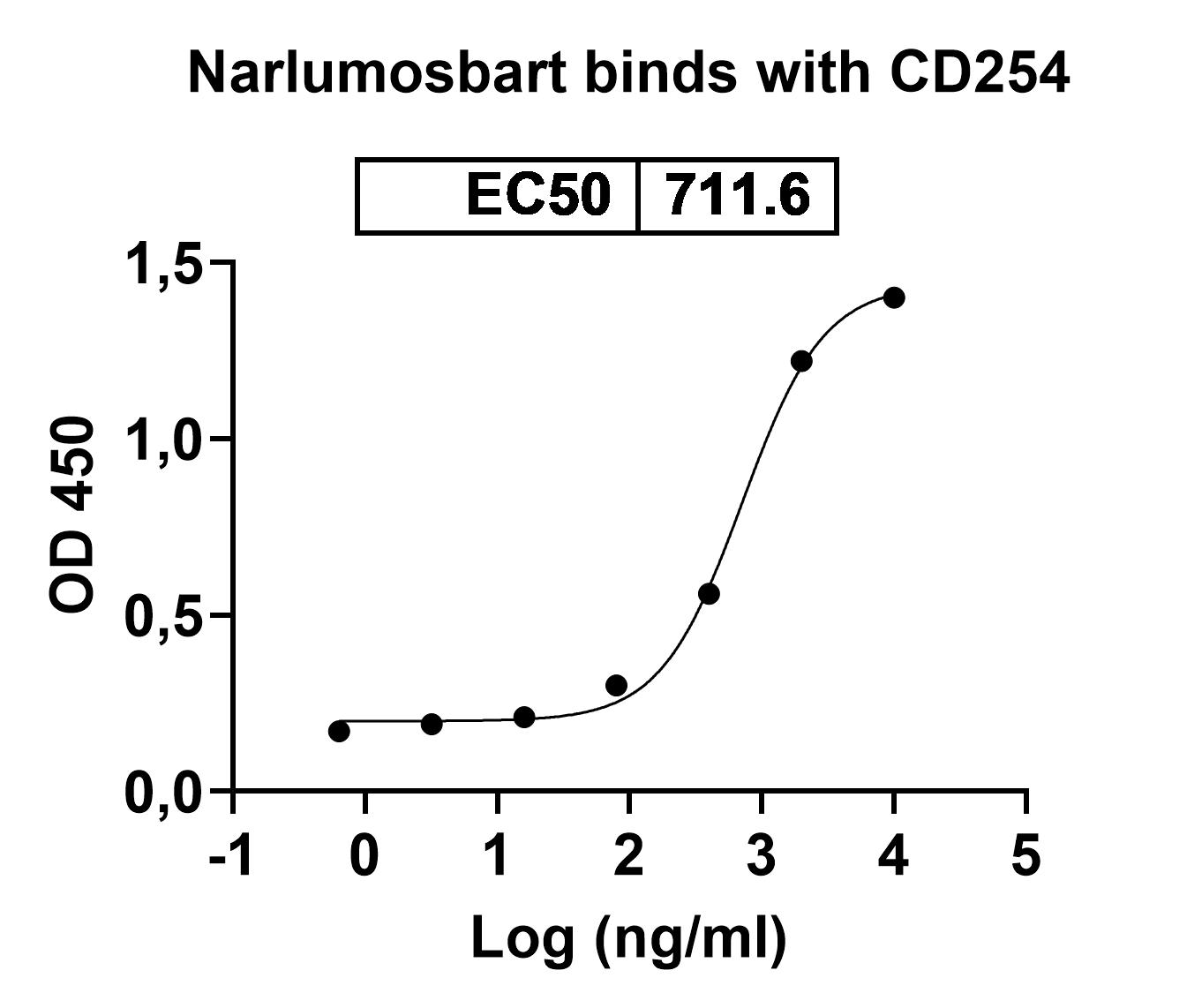 Narlumosbart Biosimilar - Anti-ODF mAb - Research Grade in ELISA Assay
