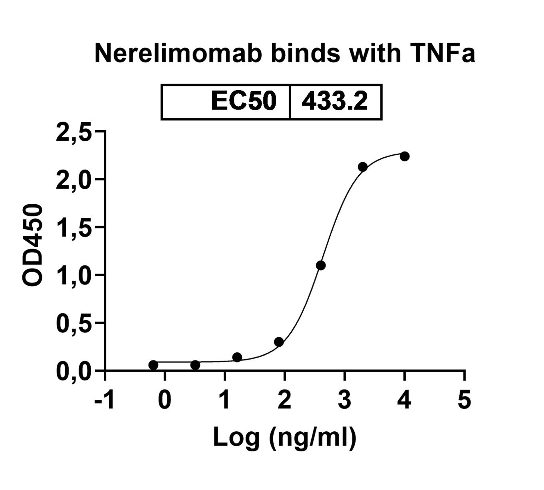 Nerelimomab Biosimilar - Anti-TNFa;TNF-alpha mAb - Research Grade in ELISA Assay