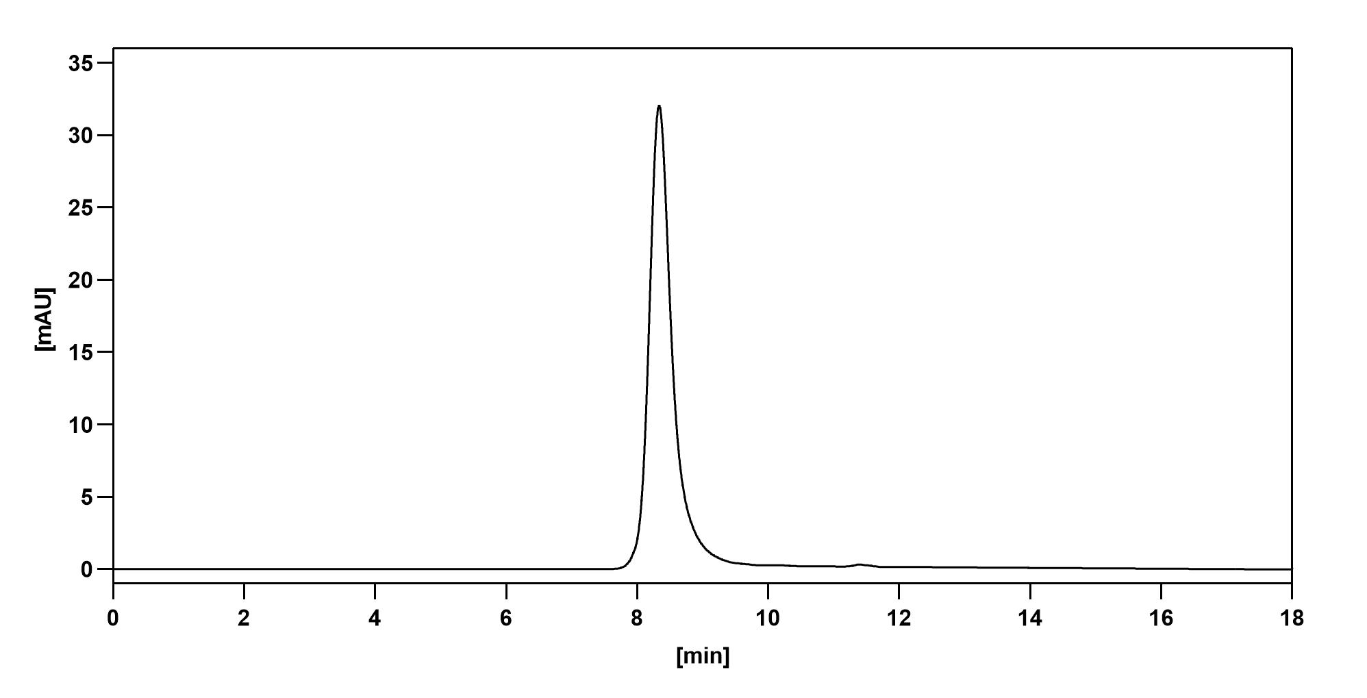 Nimotuzumab Biosimilar - Anti-EGFR mAb - Research Grade in ELISA Assay