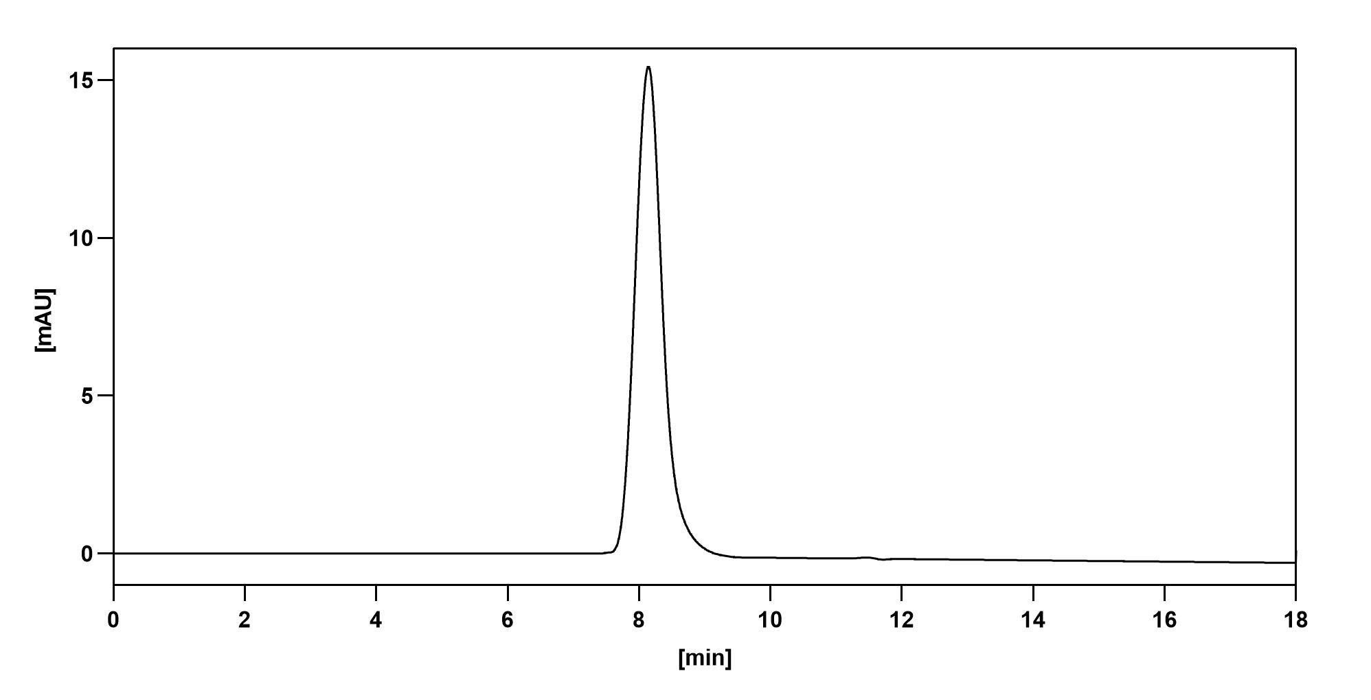 SEC-HPLC of Ociperlimab Biosimilar - Anti-TIGIT mAb - Research Grade