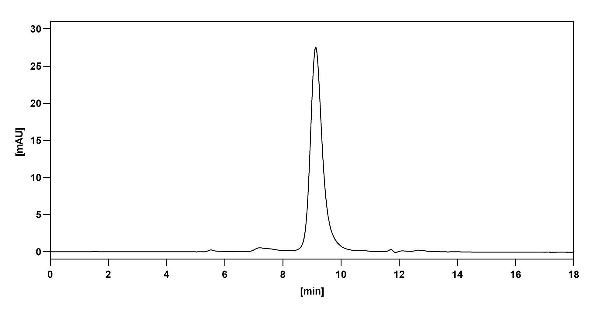 Onvatilimab Biosimilar - Anti-VSIR mAb - Research Grade in ELISA Assay