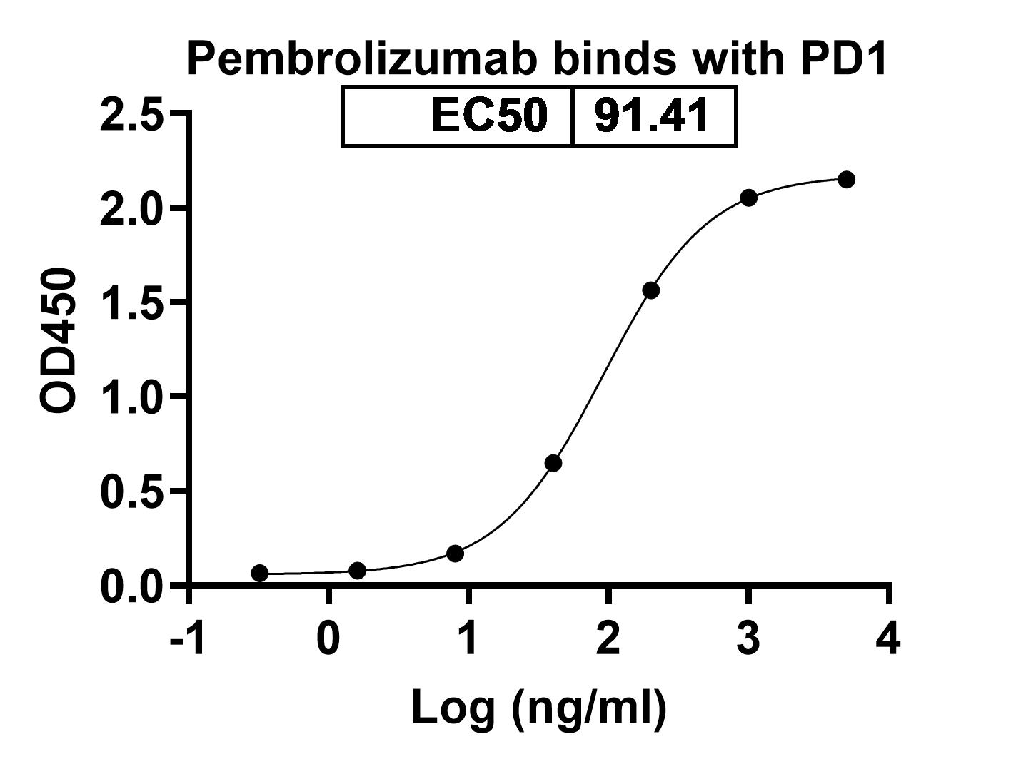 SEC-HPLC of Pembrolizumab Biosimilar - Anti-PD1 mAb - Research Grade