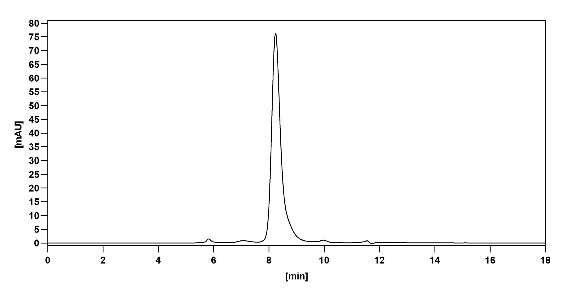 Quilizumab Biosimilar - Anti-IgE;IGHE mAb - Research Grade binds to Recombinant Human IGHE Protein, N-His in ELISA Assay