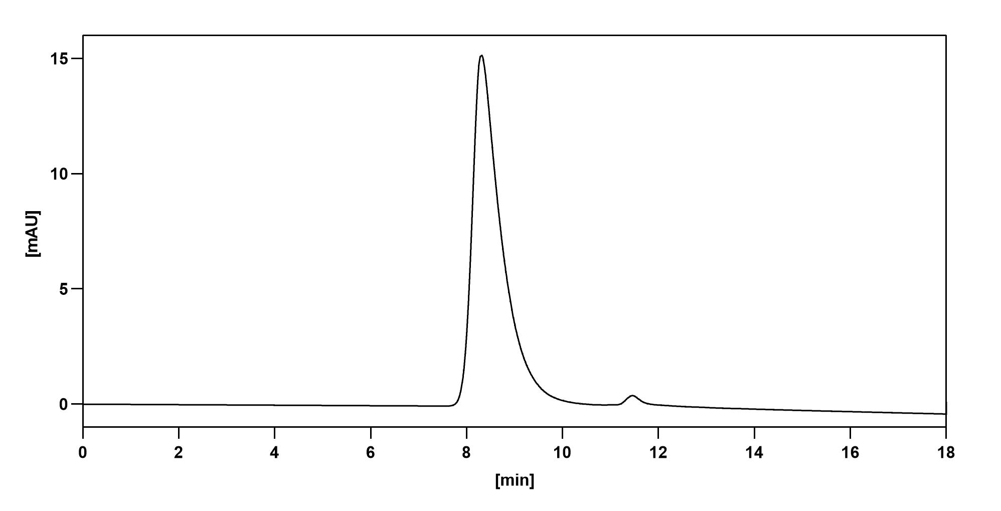 Rabbit IgG Isotype Control Antibody (HyHEL-10) in ELISA Assay