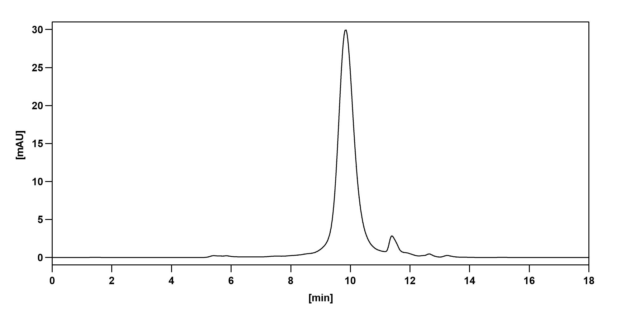 SEC-HPLC of Rilotumumab Biosimilar - Anti-HGF mAb - Research Grade