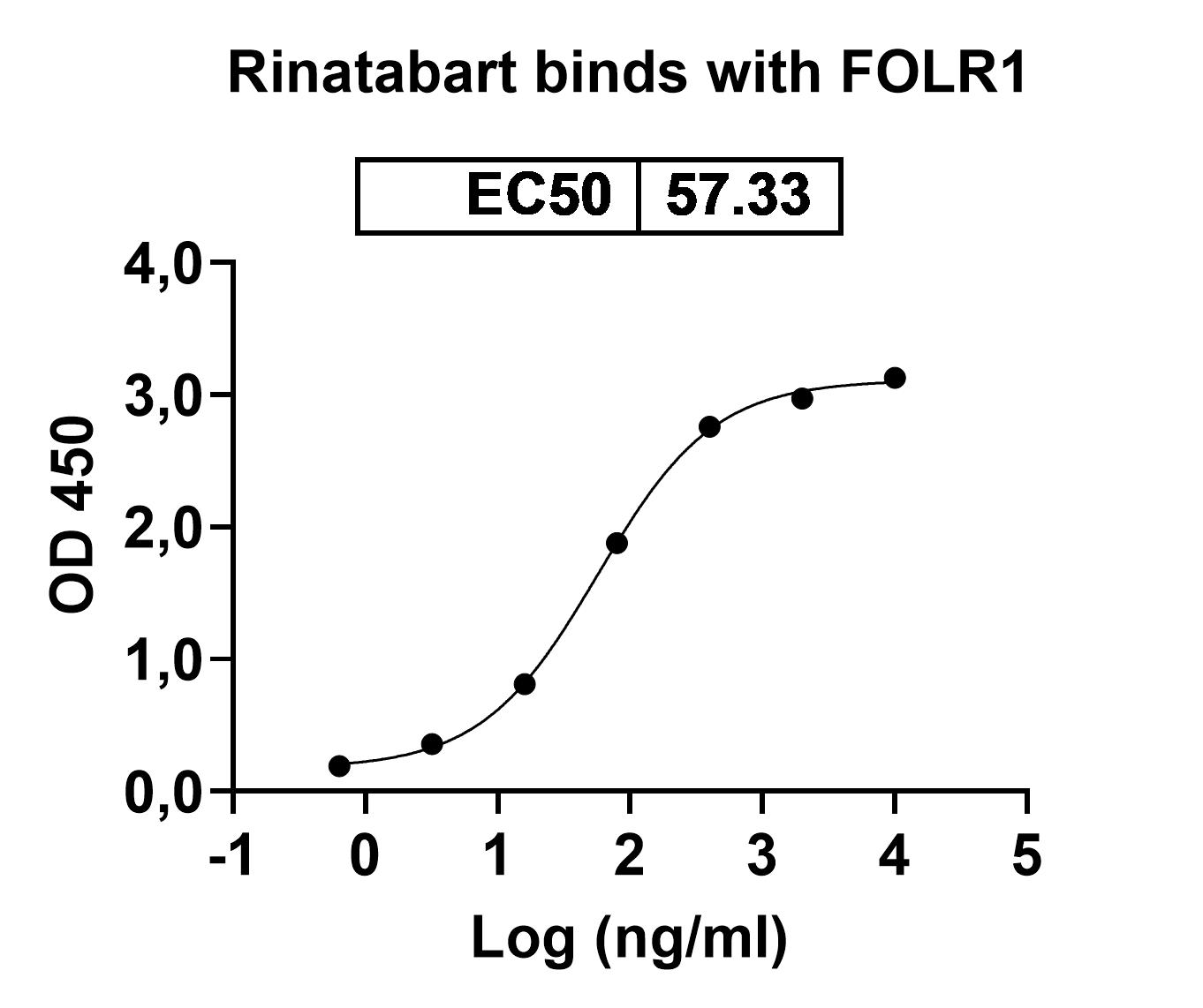 Rinatabart Biosimilar - Research Grade in ELISA Assay