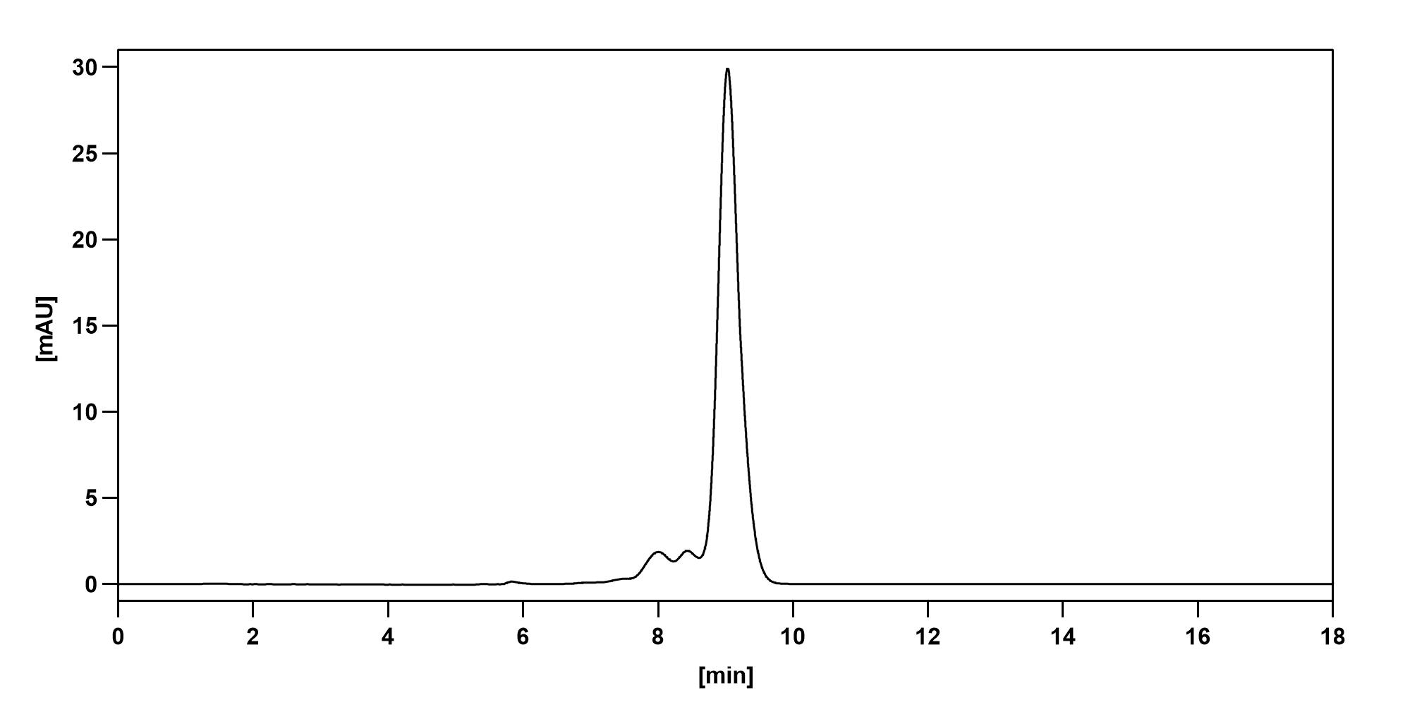 Rivabazumab Biosimilar - Anti-PcrV mAb - Research Grade in ELISA Assay