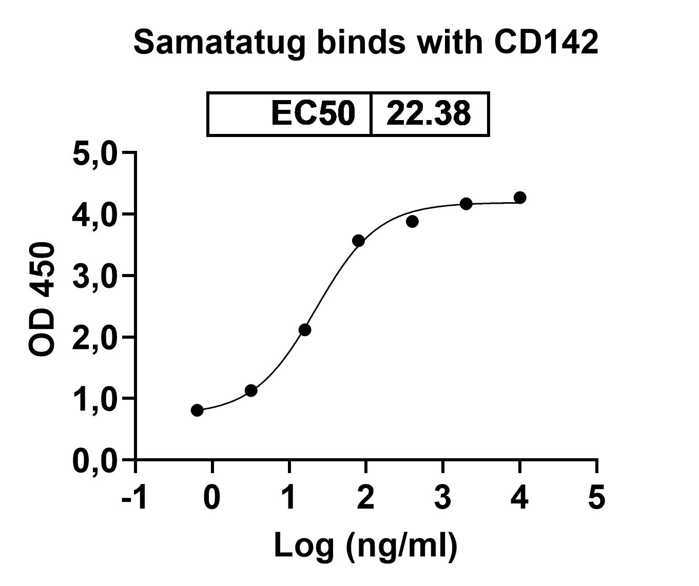 Samatatug Biosimilar - Research Grade in ELISA Assay