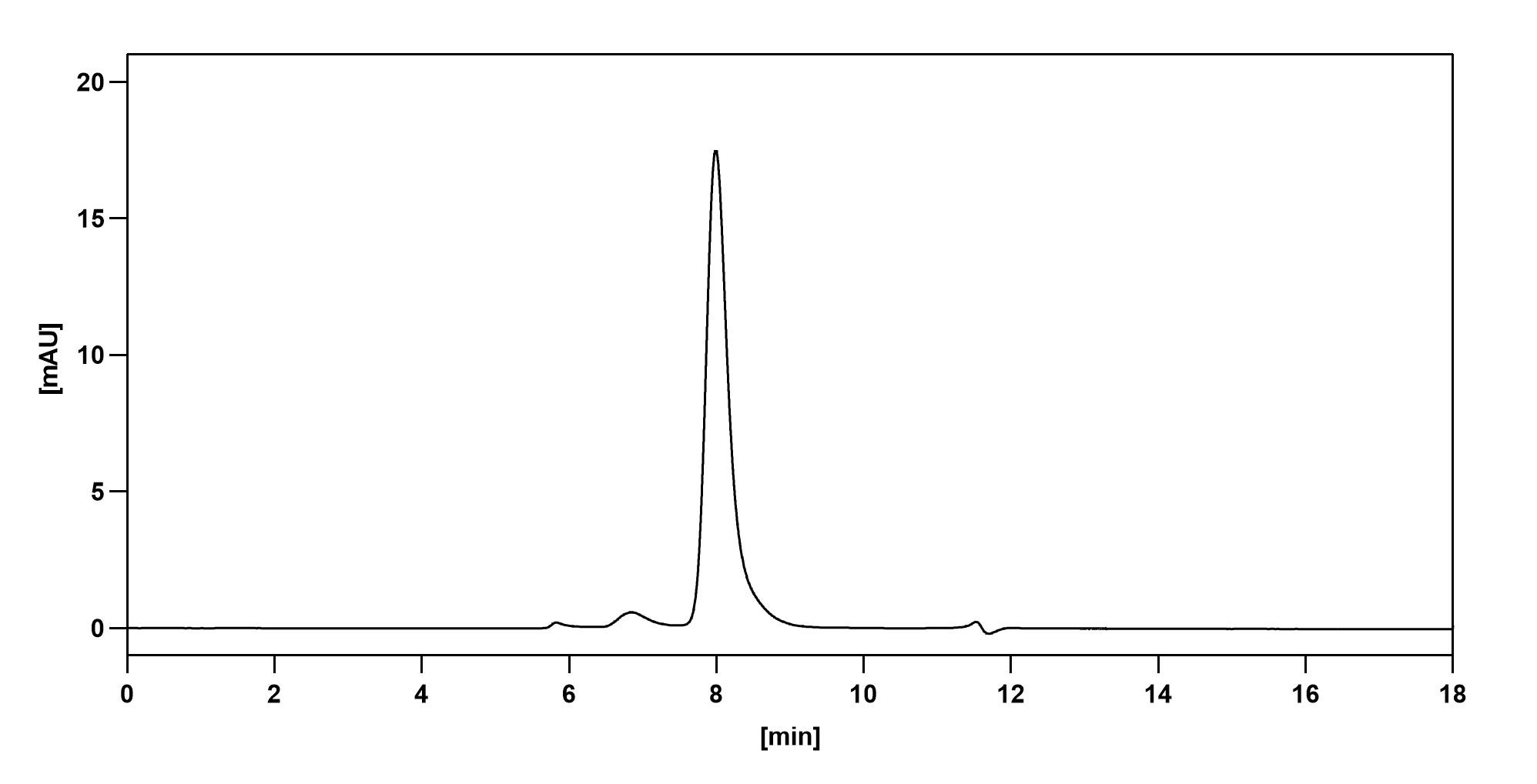Setoxaximab Biosimilar - Anti-shiga toxin type 2Astx2A mAb - Research Grade in ELISA Assay