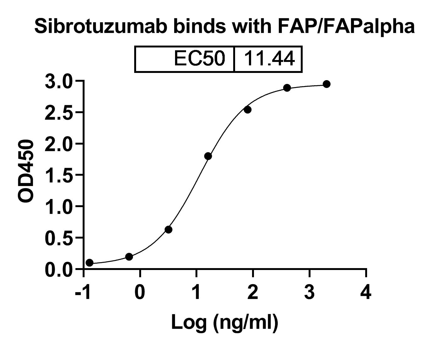 SEC-HPLC of Sibrotuzumab Biosimilar - Anti-FAP;FAPalpha mAb - Research Grade