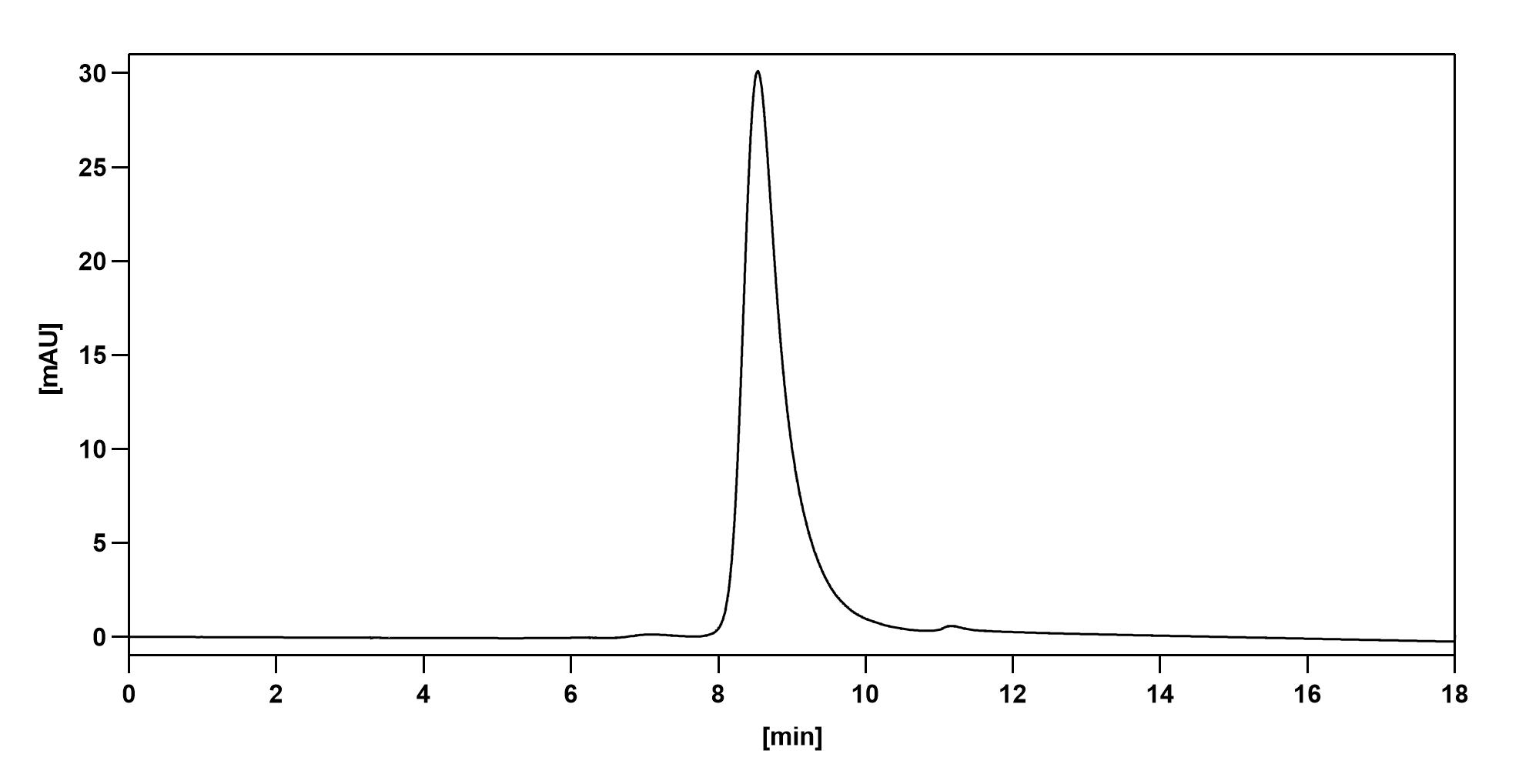 SEC-HPLC of Siltuximab Biosimilar - Anti-IL6 mAb - Research Grade
