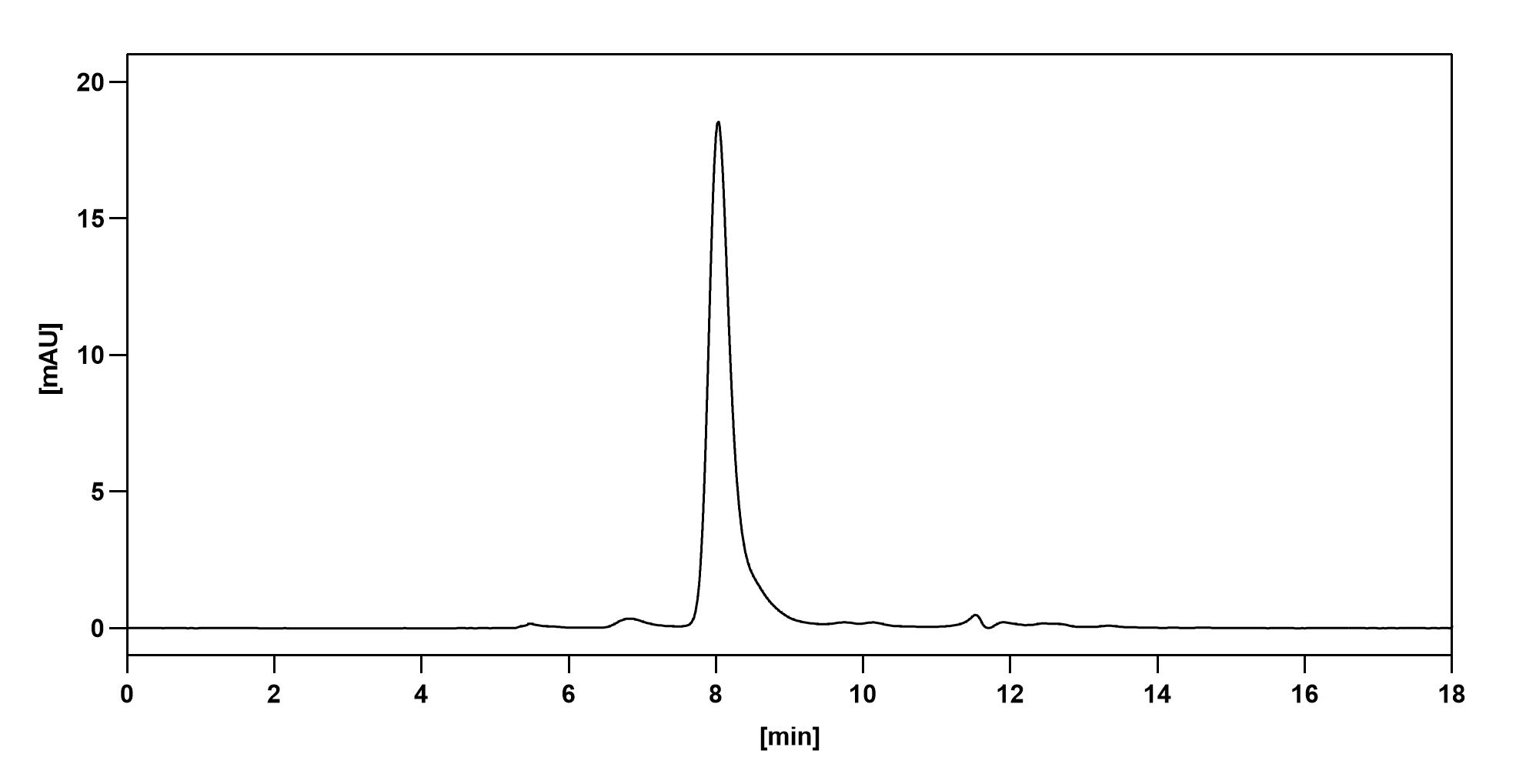 SEC-HPLC of Simlukafusp alfa Biosimilar - Anti-FAP;FAPalpha and IL2V mAb - Research Grade