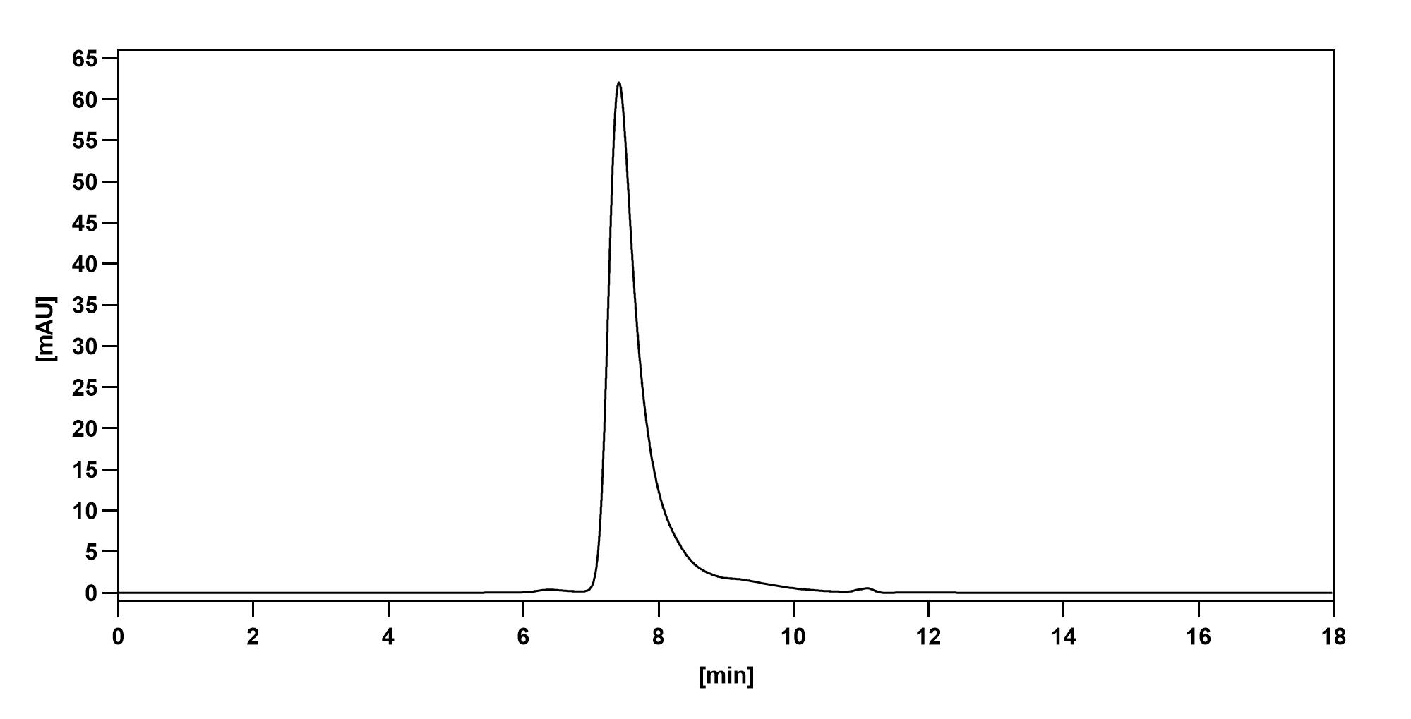 Solanezumab Biosimilar - Anti-APP;Amyloid beta mAb - Research Grade in ELISA Assay