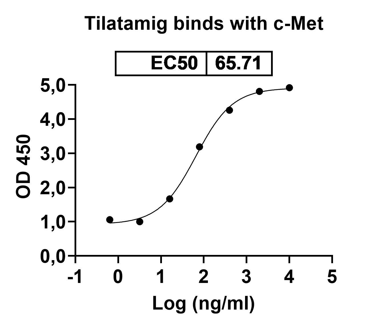 Tilatamig Biosimilar - Research Grade in ELISA Assay