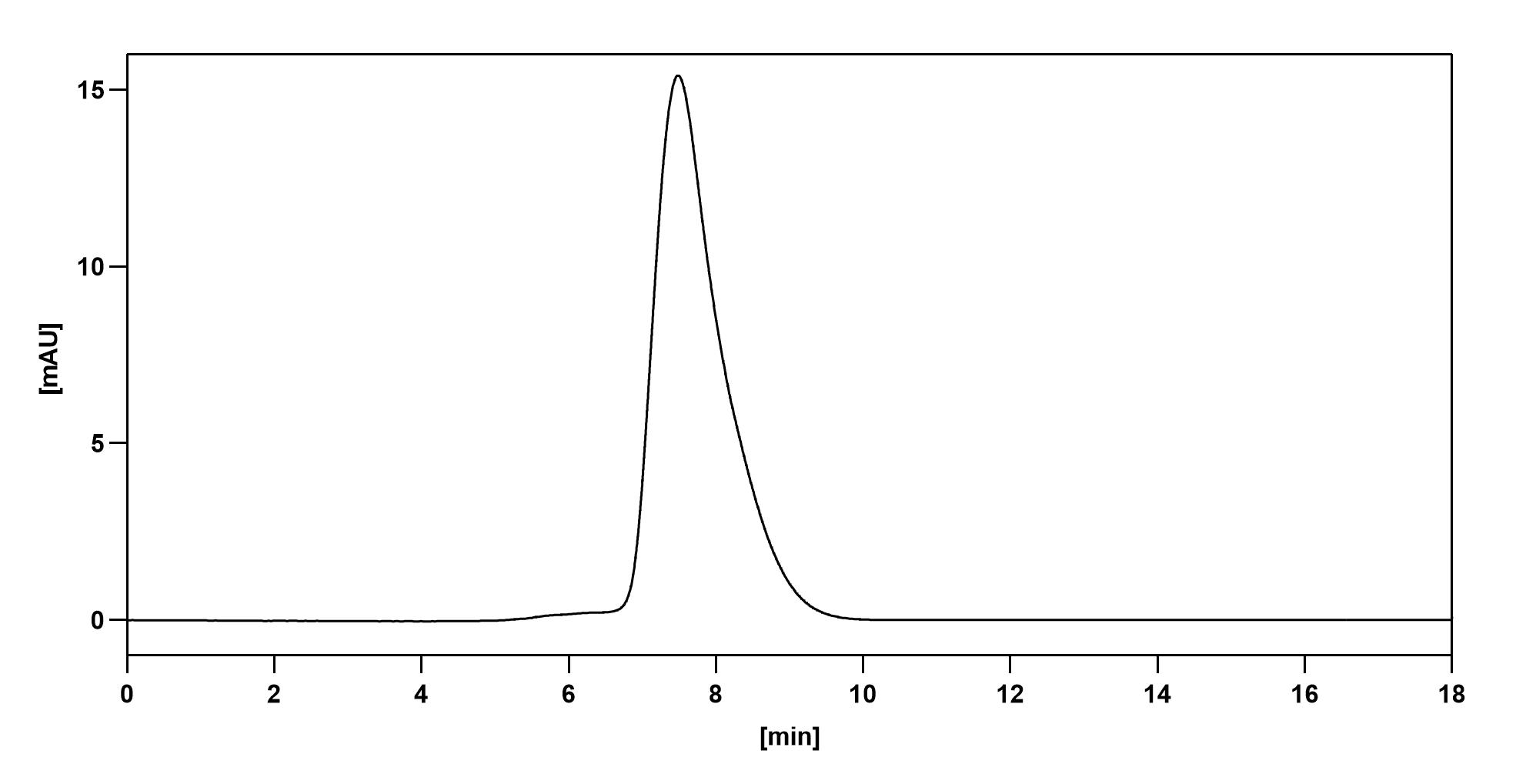 Trontinemab Biosimilar - Anti-APP Abeta 1-40, 42,TFRC mAb - Research Grade  in ELISA Assay