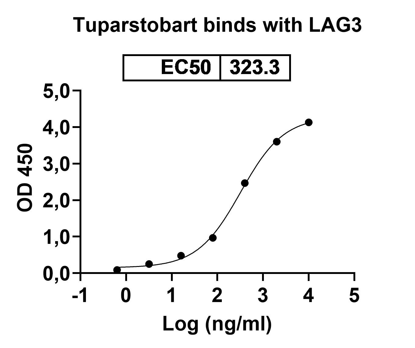 Tuparstobart Biosimilar - Anti-FDC mAb - Research Grade in ELISA Assay