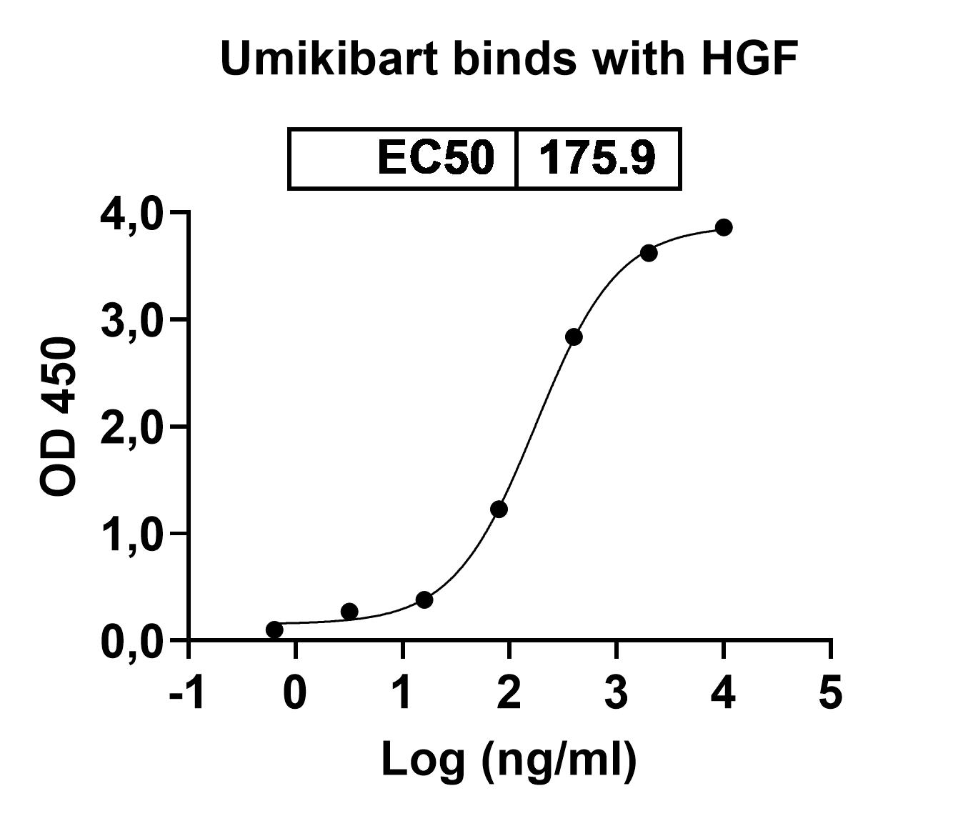 Umikibart Biosimilar - Research Grade in ELISA Assay