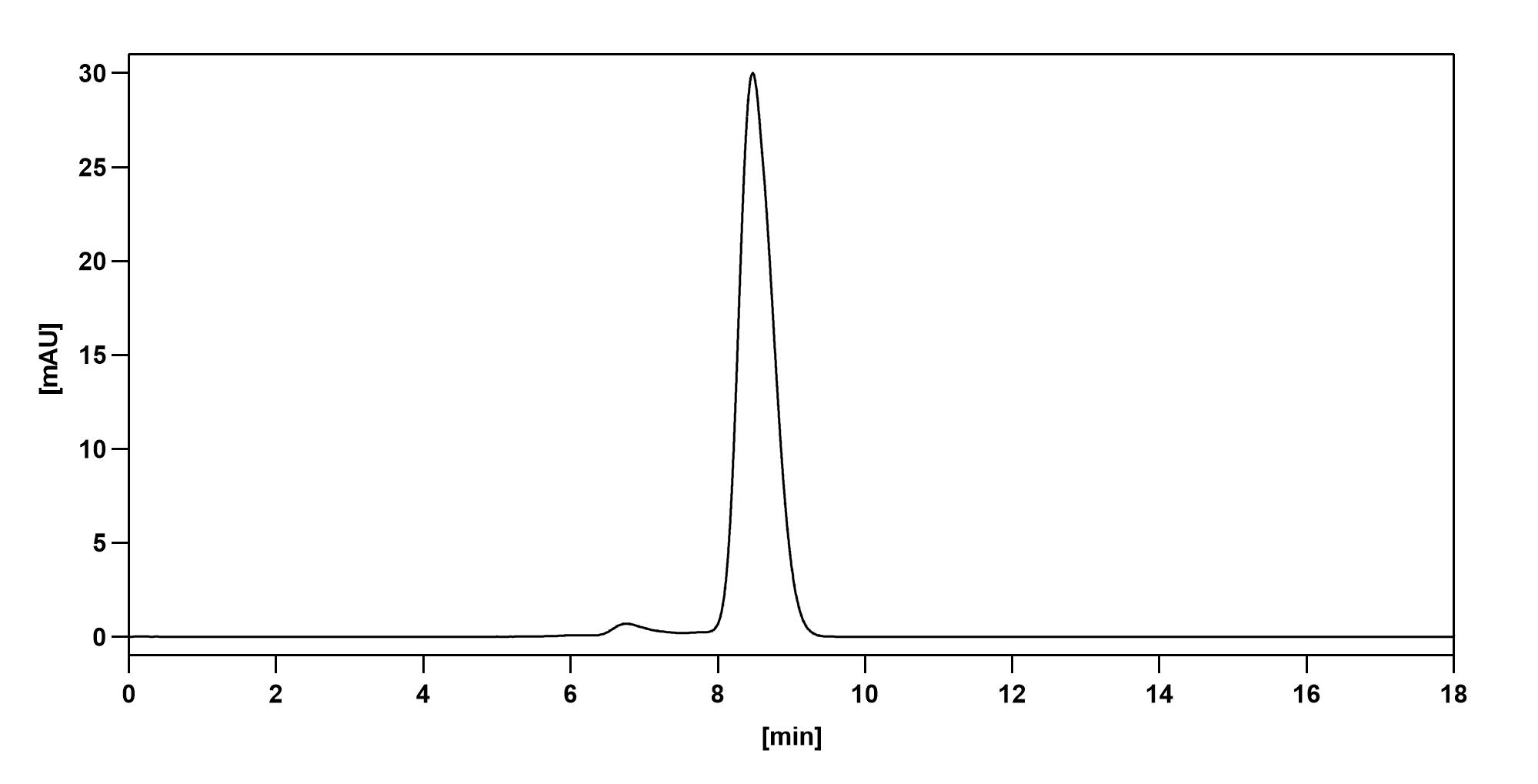 Vesencumab Biosimilar - Anti-CD304;NRP1 mAb - Research Grade in ELISA Assay