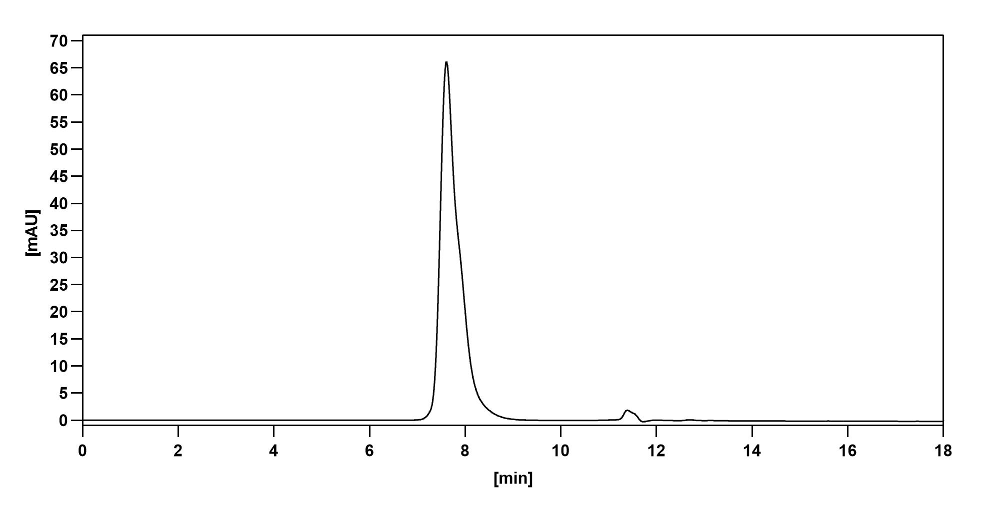 SEC-HPLC of Xaluritamig Biosimilar - Anti-STEAP family member 1 and CD3e mAb - Research Grade