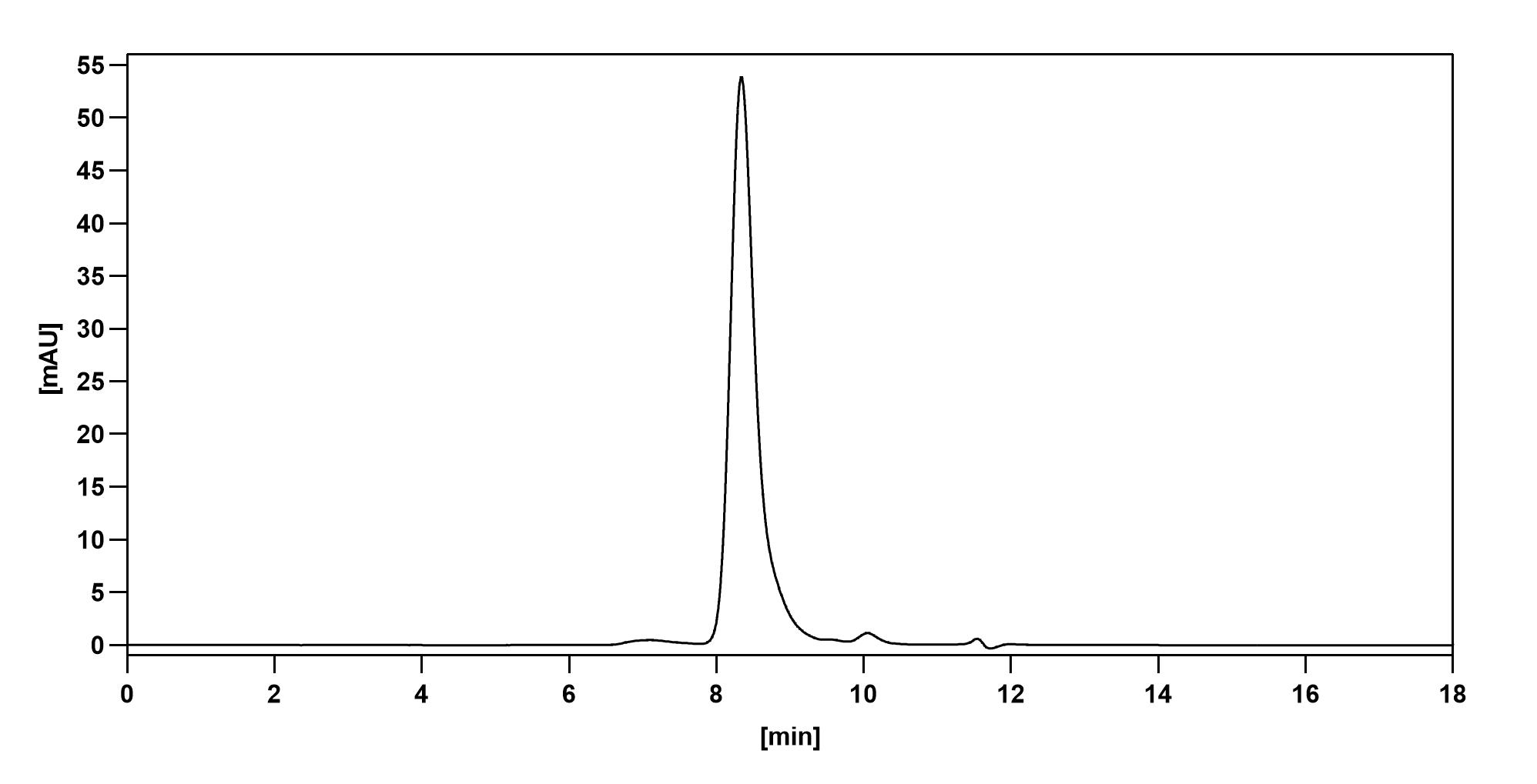 Zatuximab Biosimilar - Anti-HER1 mAb - Research Grade in ELISA Assay