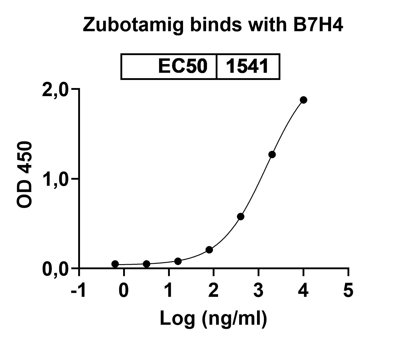 Zubotamig Biosimilar - Research Grade in ELISA Assay