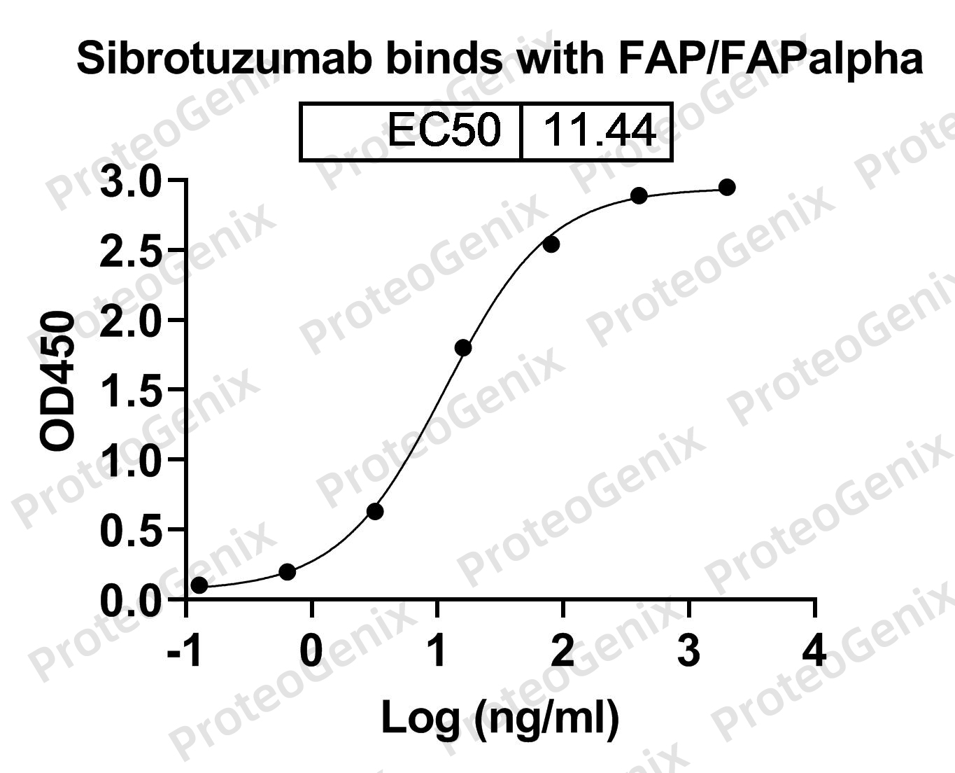 Sibrotuzumab Biosimilar - Anti-FAP mAb binds to Microfibrillar-associated protein 2(MFAP2) in indirect ELISA Assay