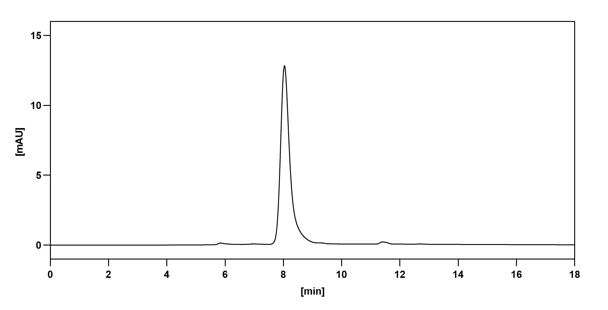 SEC-HPLC of Anti-Dog IL31 Monoclonal Antibody (ABS0678)