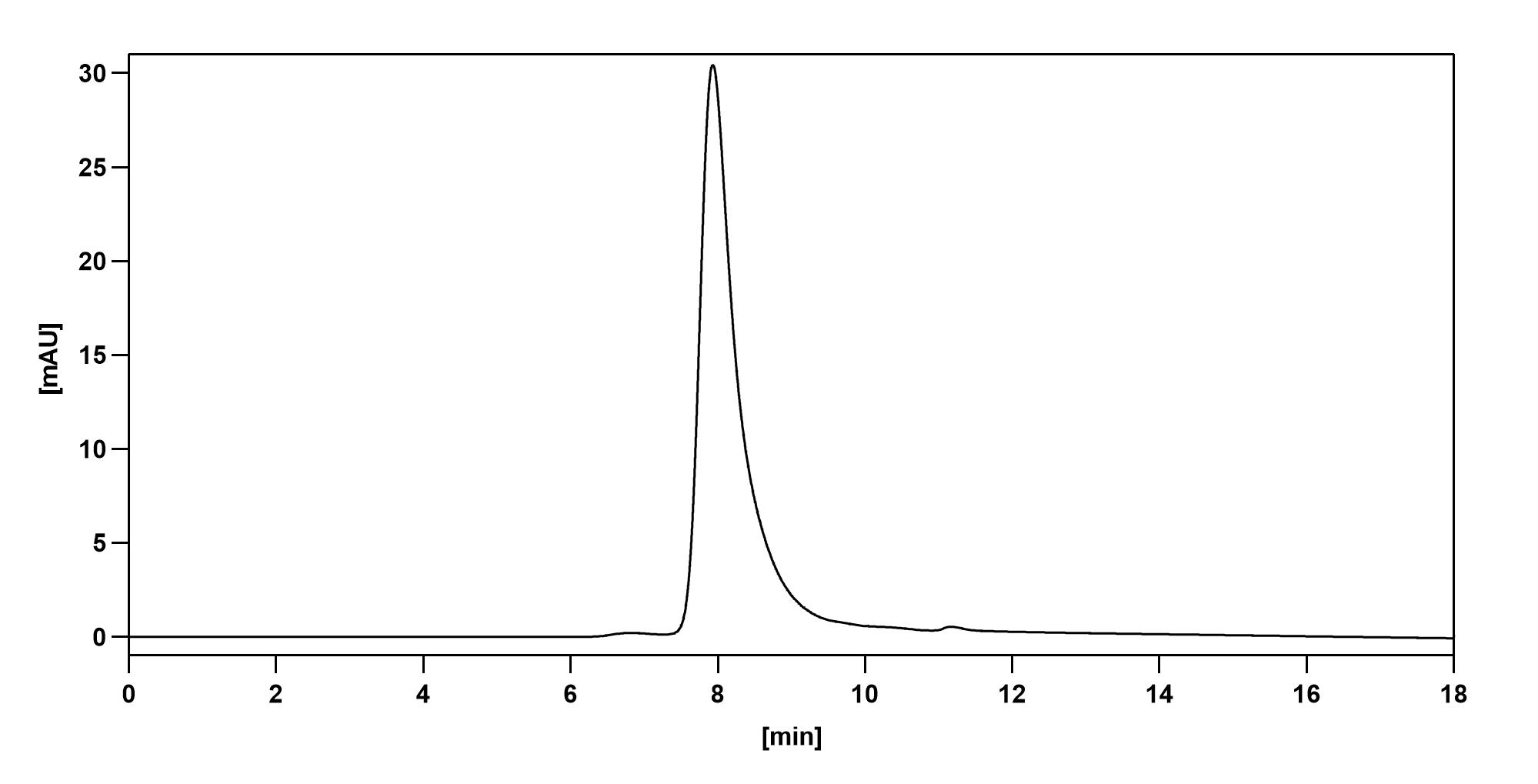 SEC-HPLC of Human CD105/ENG Monoclonal Antibody