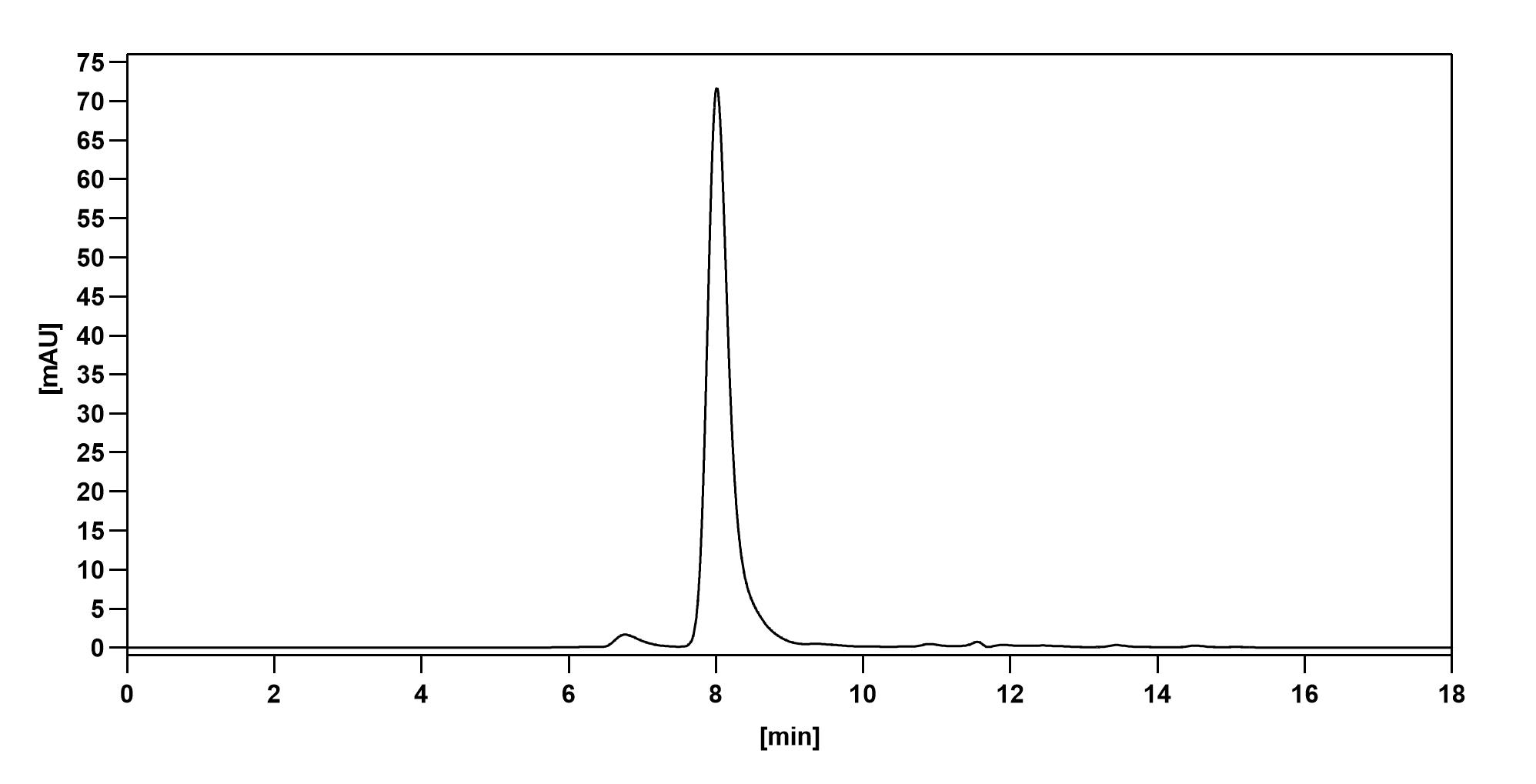 SEC-HPLC of Human CD11b/ITGAM Monoclonal Antibody