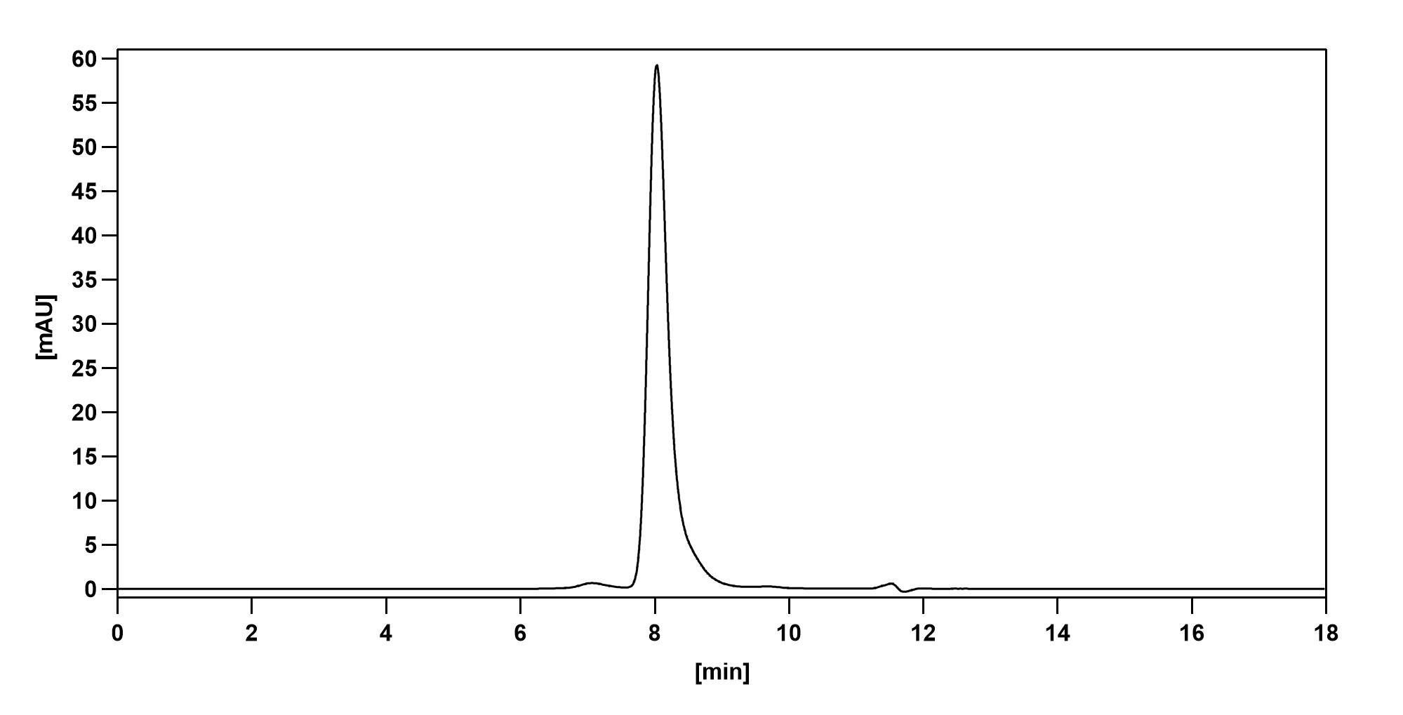 SEC-HPLC for Human CD133/PROM1 Monoclonal Antibody