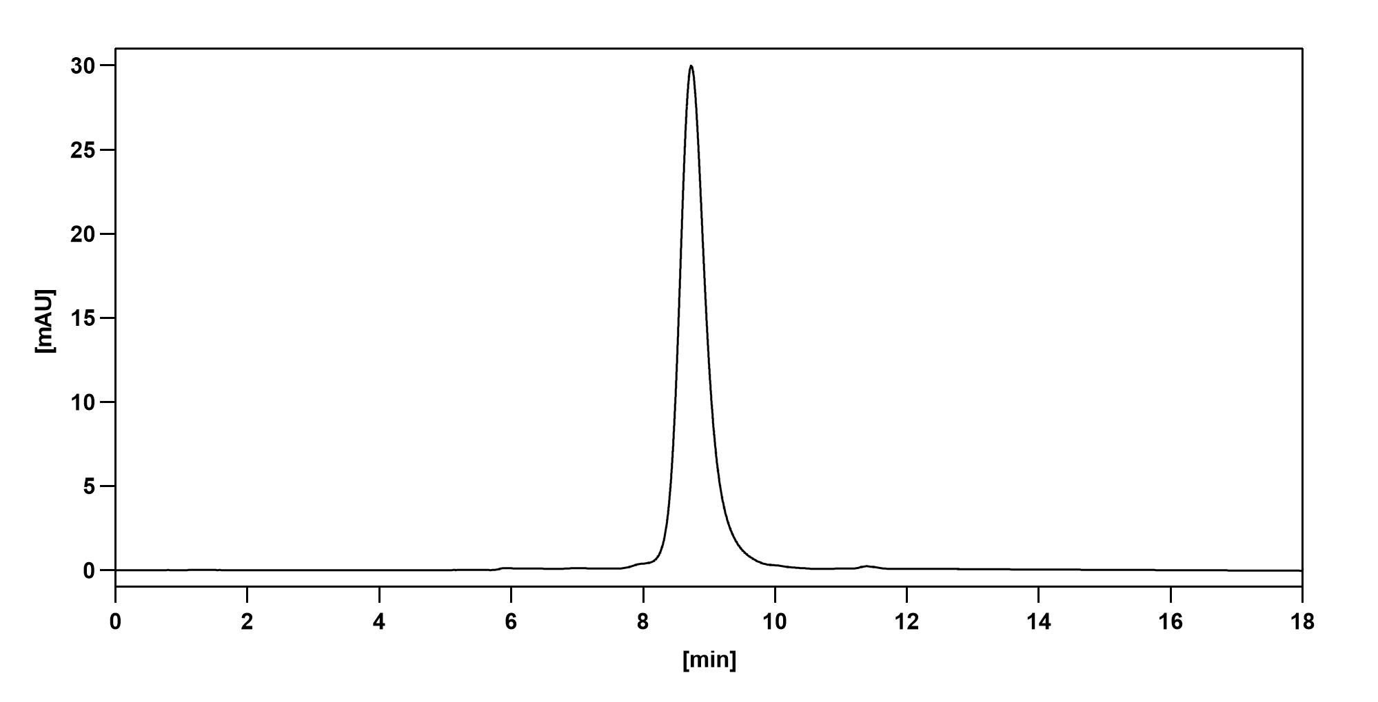 SEC-HPLC of Human CD14 (F1024D-D1D2) Monoclonal Antibody