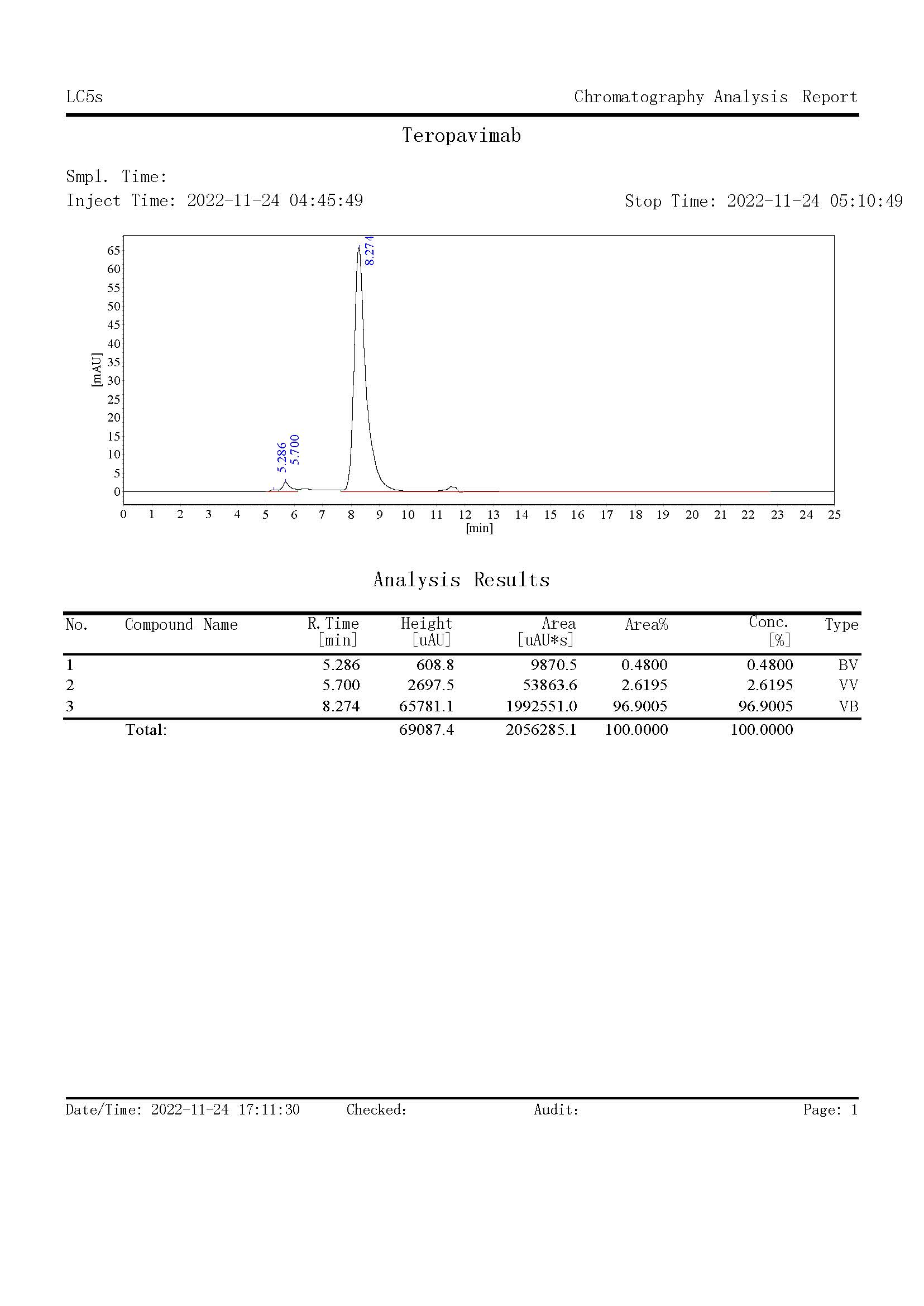 SEC-HPLC of Teropavimab Biosimilar – Anti-Surface protein gp120 mAb – Research Grade