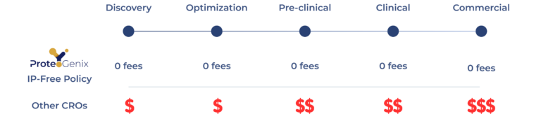 IP-Free Policy Graphic