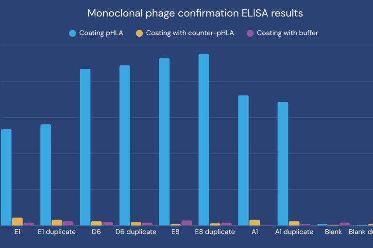 case report pHLA results graphique
